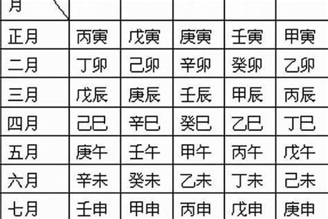 八字日主查詢|日柱論命，出生日干支查詢，生辰八字日柱查詢